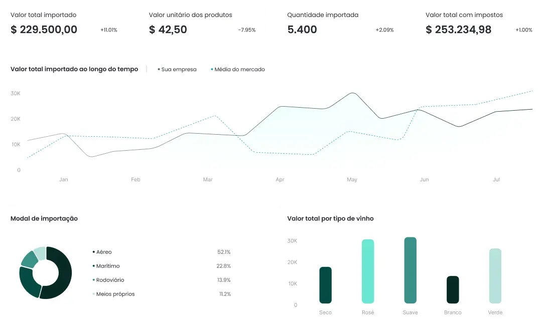 Detalhe do Painel Workspace