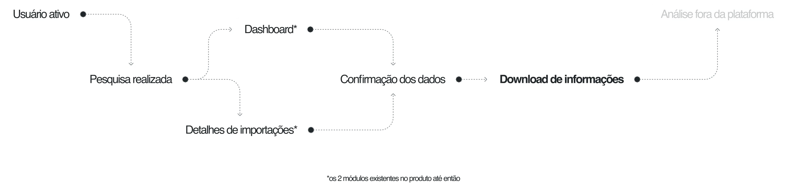 Fluxo do Problema Workspace