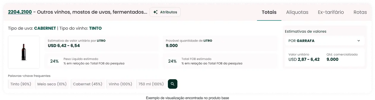 Produto base overview